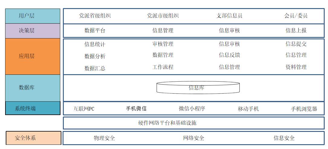 社情民意大數據平臺