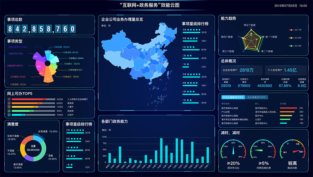 什么是智慧政務(wù)？政務(wù)軟件app怎么開發(fā)？新狐智慧政務(wù)開發(fā)功能與方案