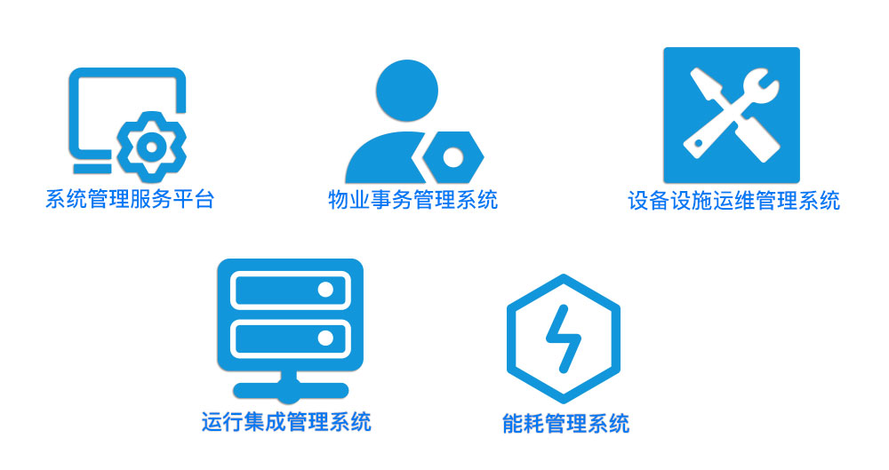 智慧社區綜合運維管理平臺建設內容