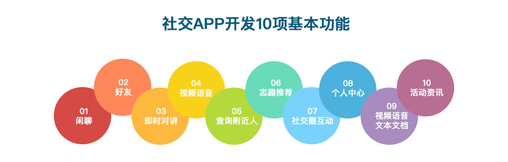 社交APP開發(fā)10項(xiàng)基本功能